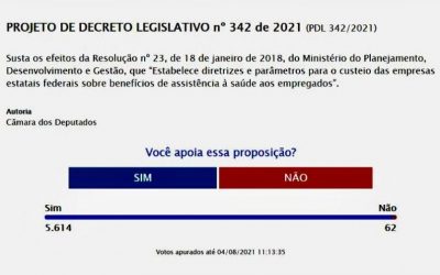 Apoie o PDL 342: Projeto que acaba com a resolução 23 da CGPAR está sob consulta no Senado